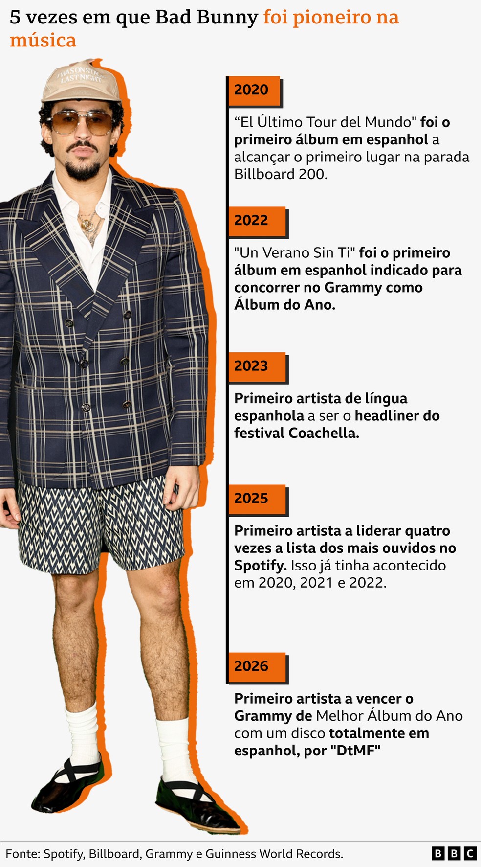 sem descrição — Foto: BBC News fonte