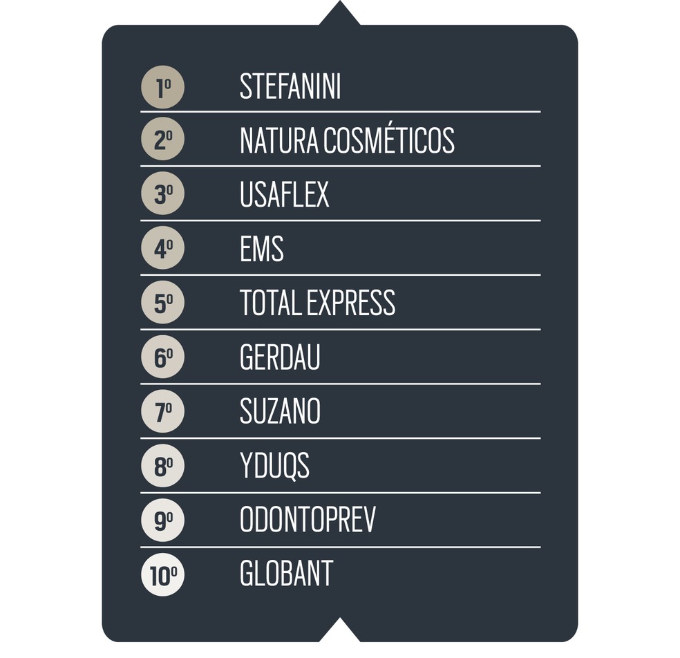 — Foto: 360° 2025