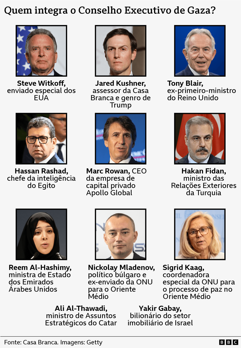 sem descrição — Foto: BBC News fonte