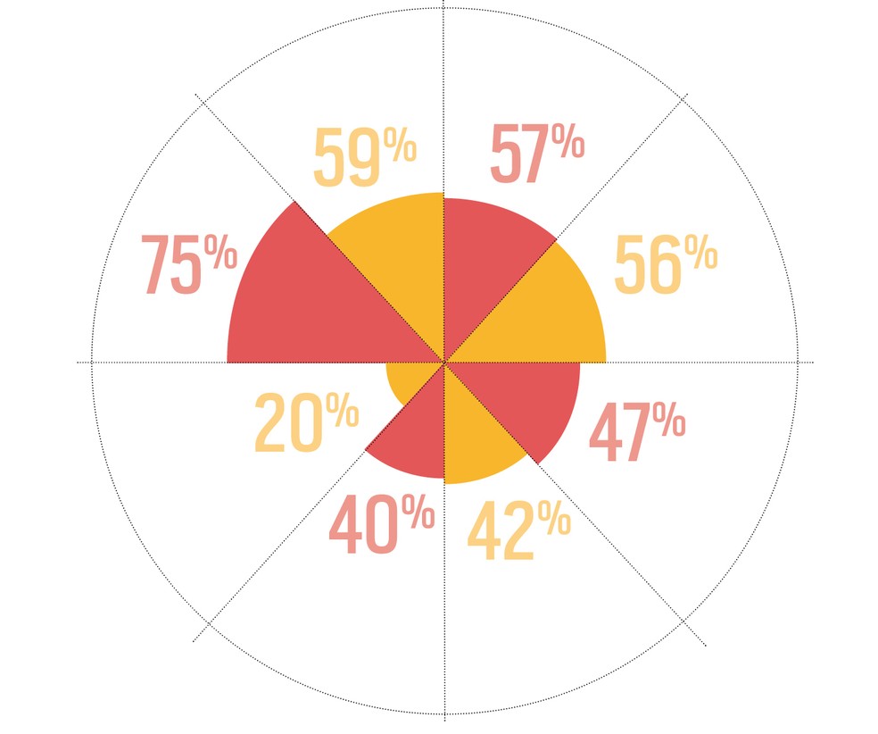 * Pesquisa que considerou 500 entrevistados de 363 fundos de todos os continentes