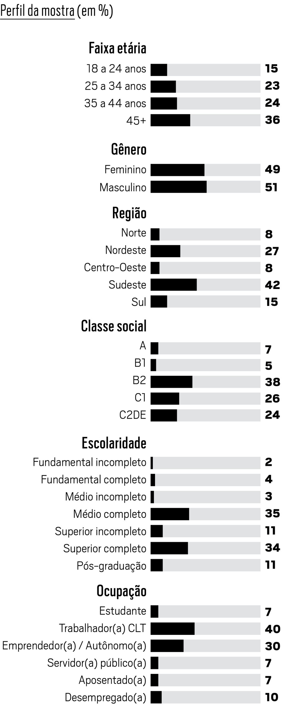  — Foto: Época NEGÓCIOS