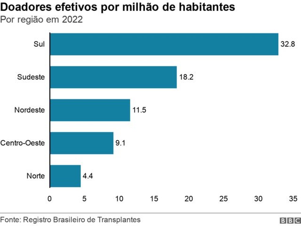  — Foto: BBC