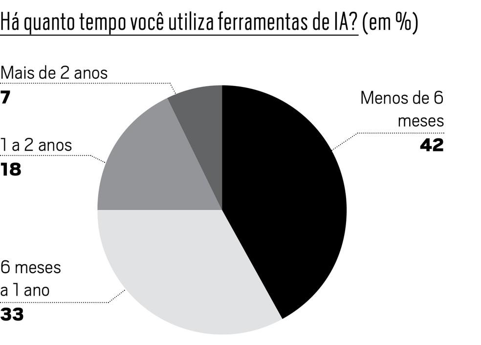  — Foto: Época NEGÓCIOS