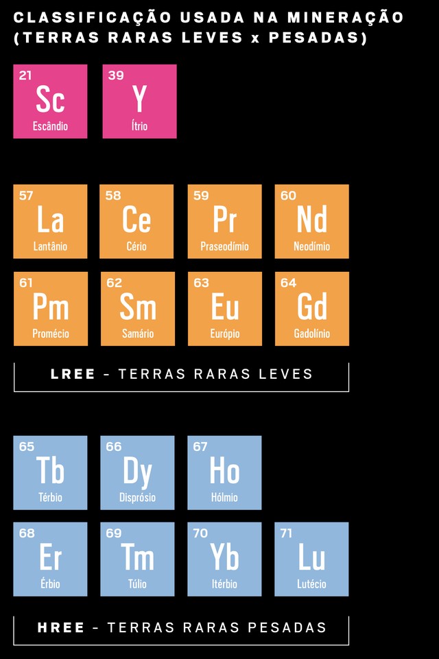 O que são Terras Raras? Conheça os 17 tipos de minerais raros e saiba ...