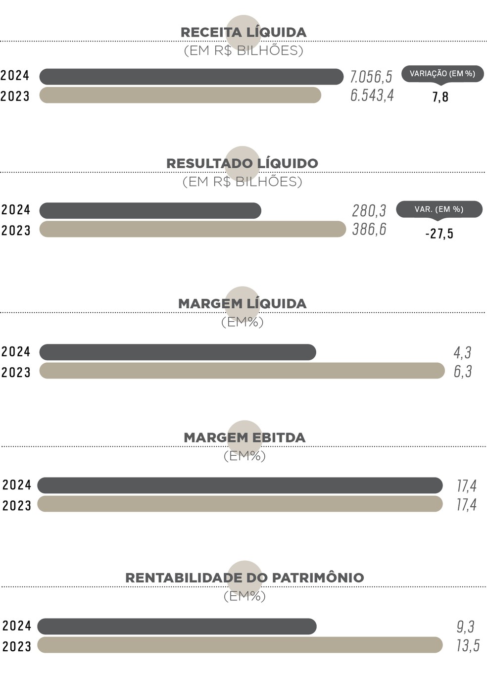 — Foto: Época NEGÓCIOS