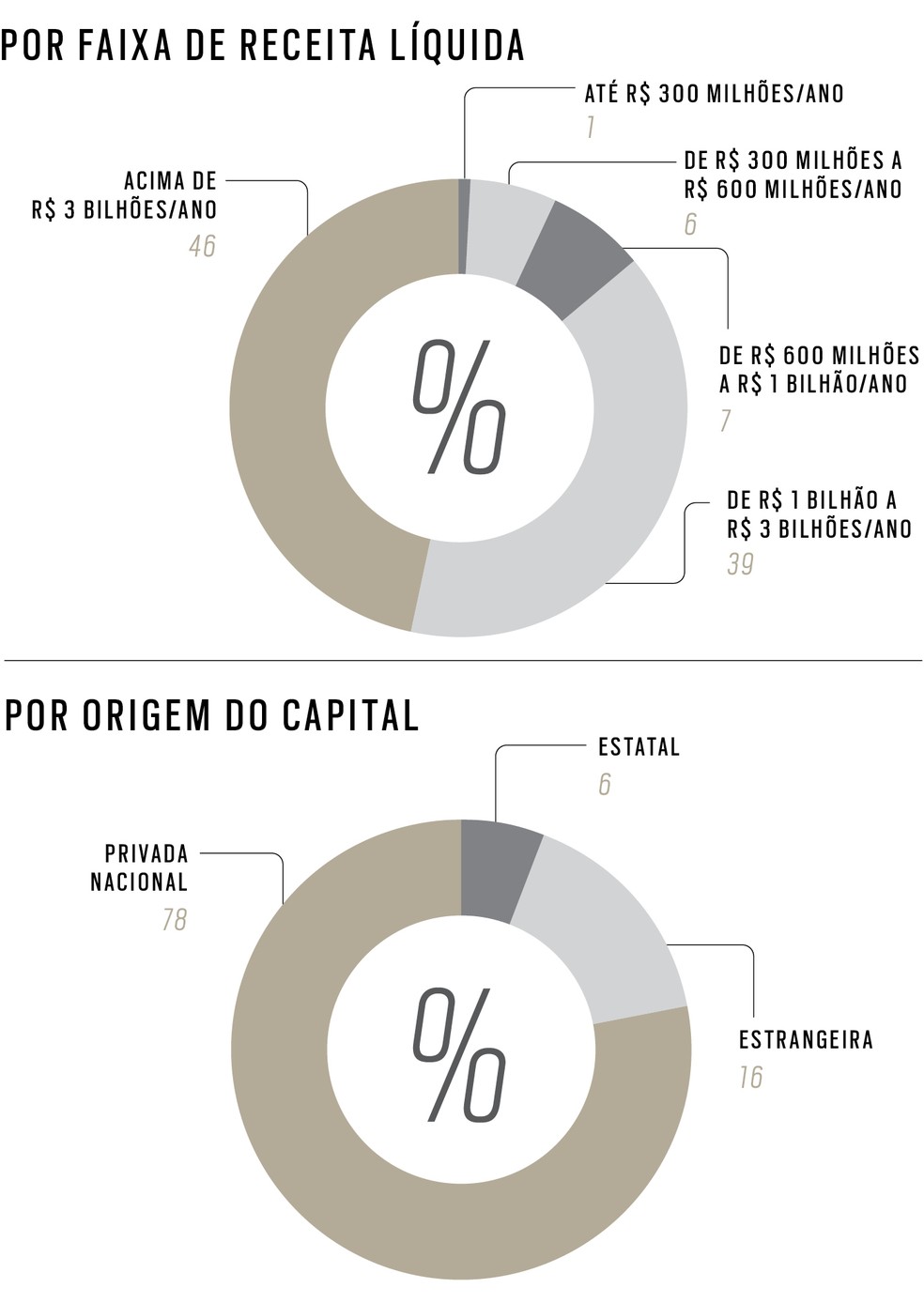 360º 2025  — Foto: 360º 2025