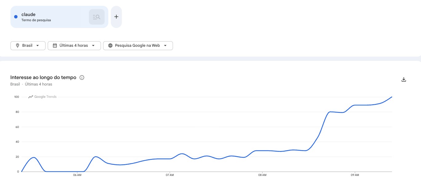 Claude fora do ar: ferramenta de IA tem instabilidade e Anthropic investiga falhas