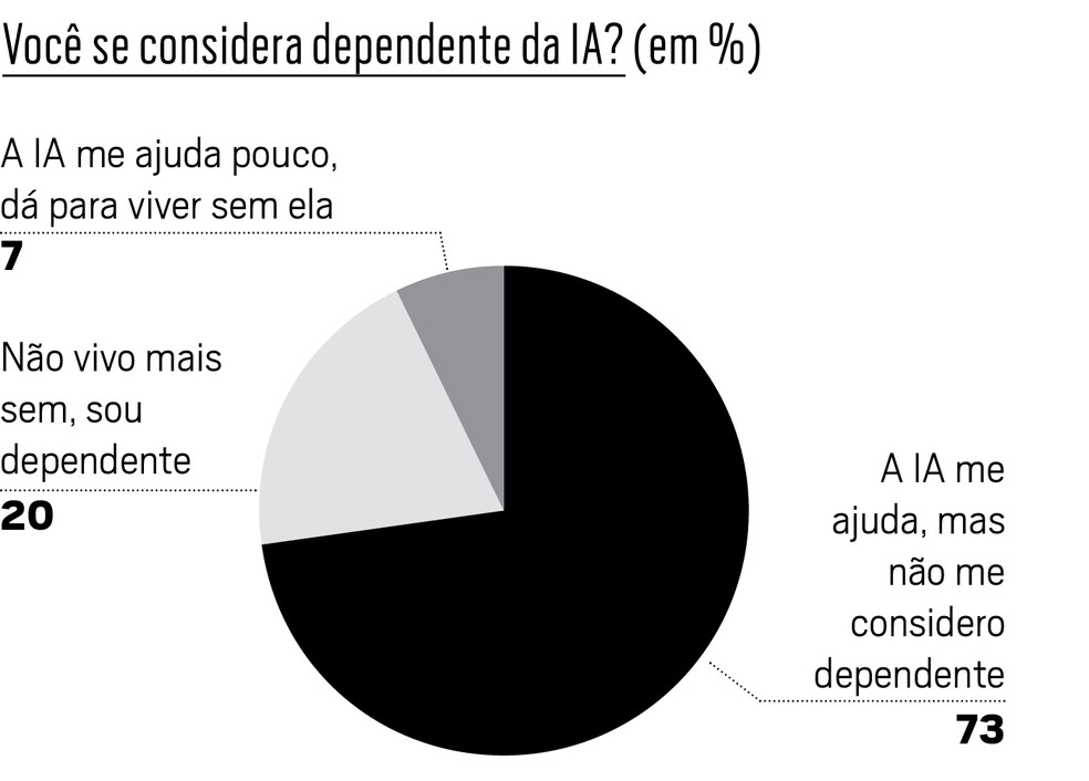  — Foto: Época NEGÓCIOS