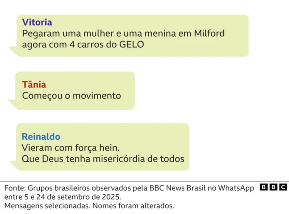 Por dentro de grupos de WhatsApp de brasileiros que usam até drones ...