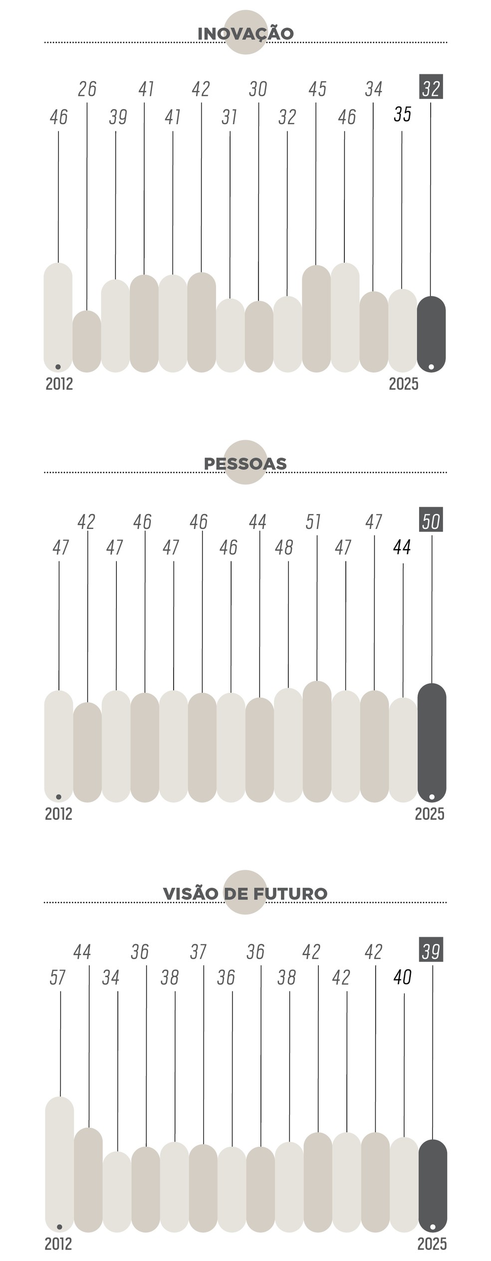 — Foto: Época NEGÓCIOS