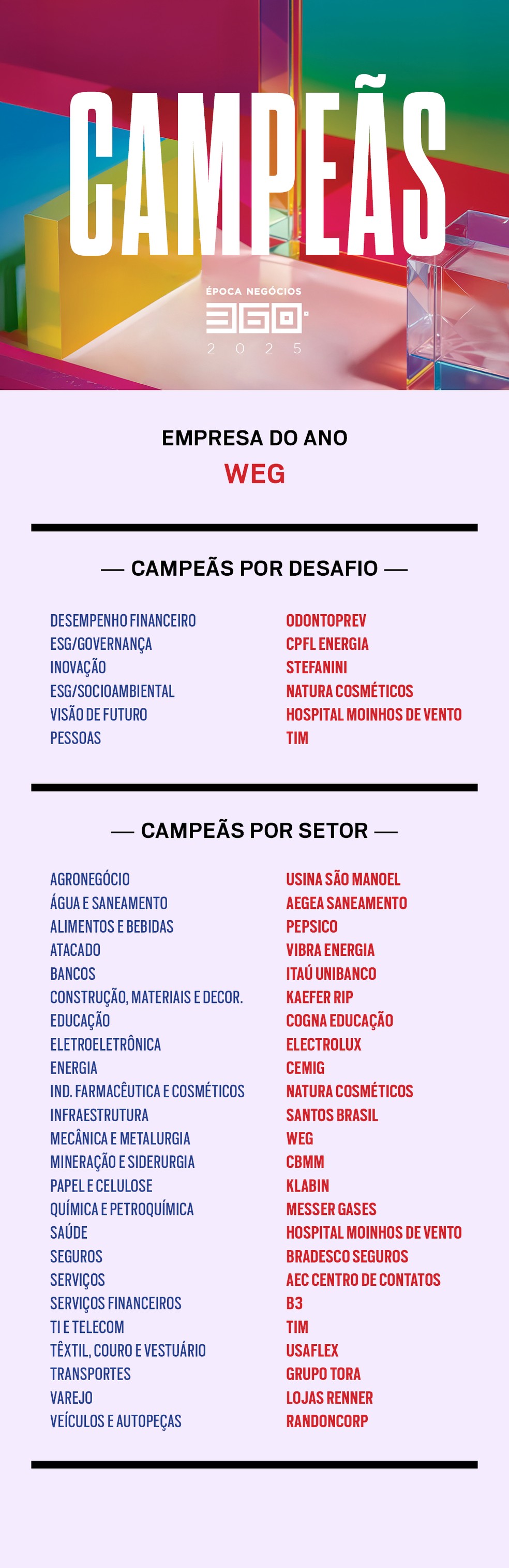 As vencedoras do anuário 360º 2025 — Foto: Clayton Rodrigues