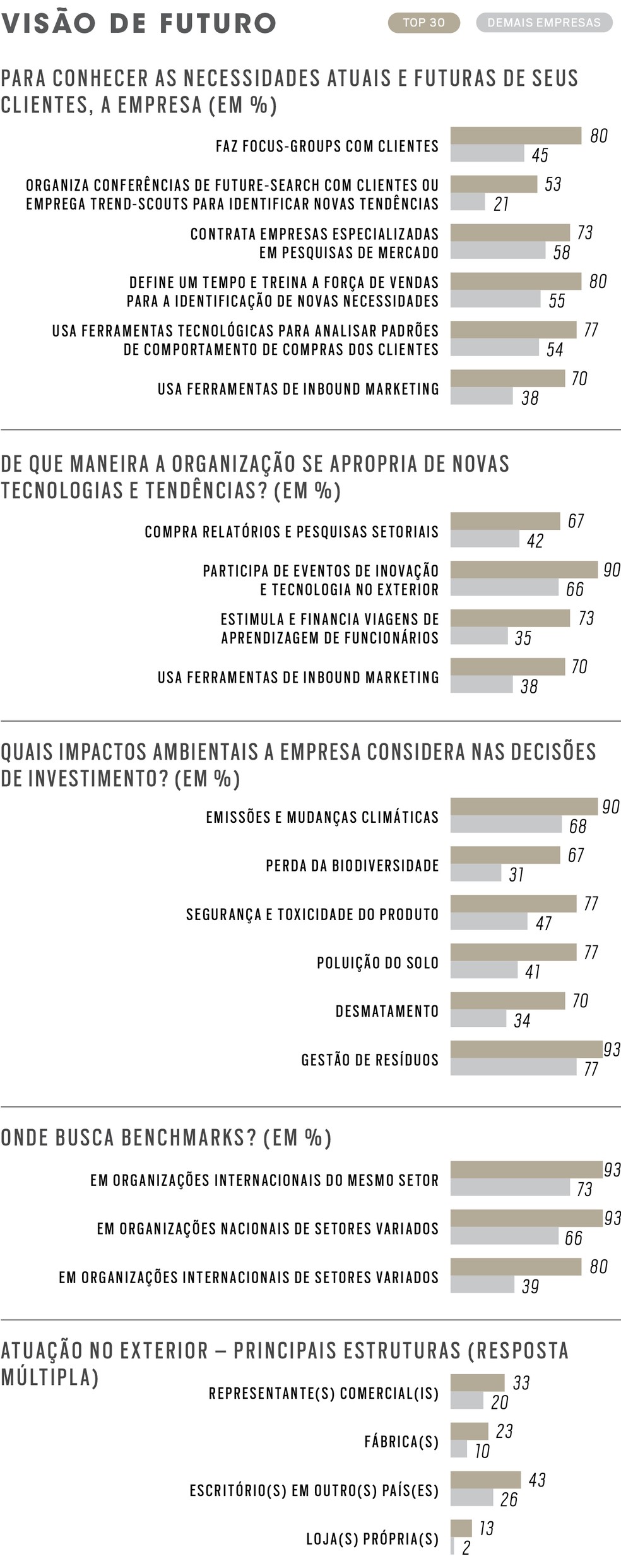 360° 2025 - O que as melhores fazem de diferente - Visão de Futuro — Foto: 360° 2025
