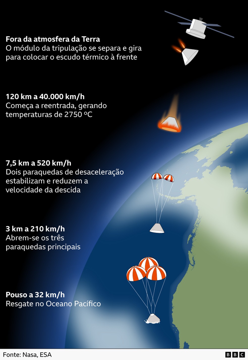 sem descrição — Foto: BBC News fonte