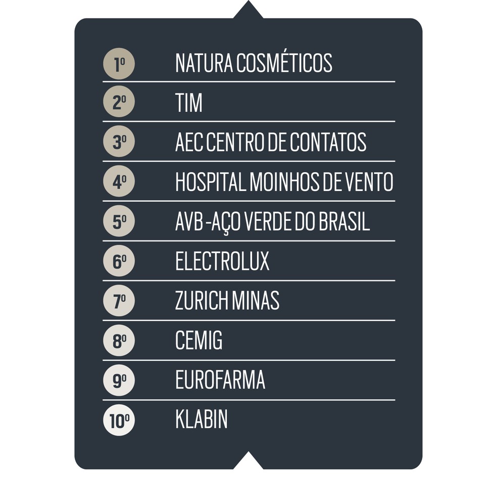 — Foto: 360° 2025