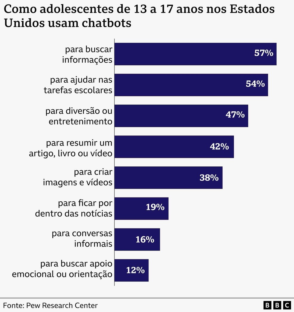 sem descrição — Foto: BBC News fonte