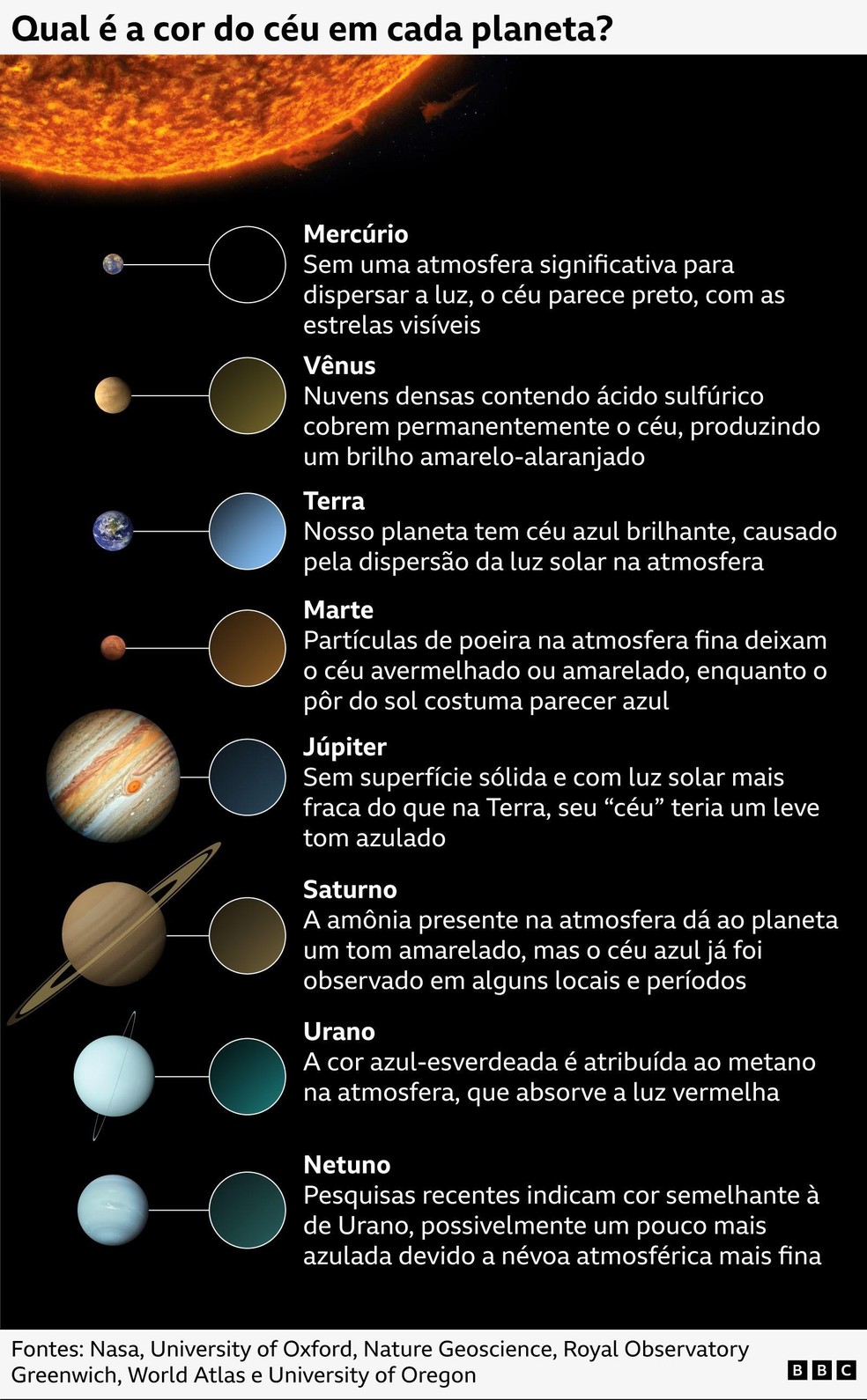 sem descrição — Foto: BBC News fonte