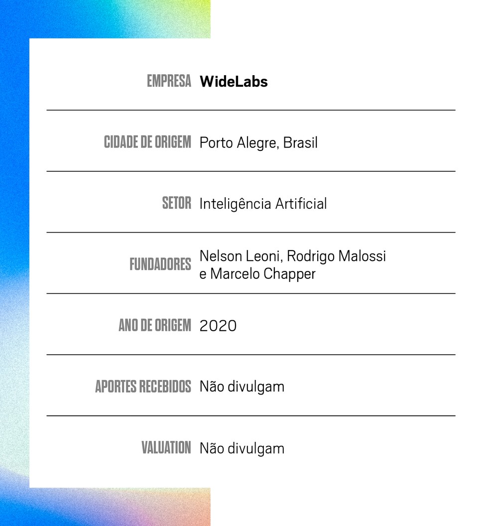 Como a WideLabs conseguiu estabelecer uma parceria com a Nvidia para ...