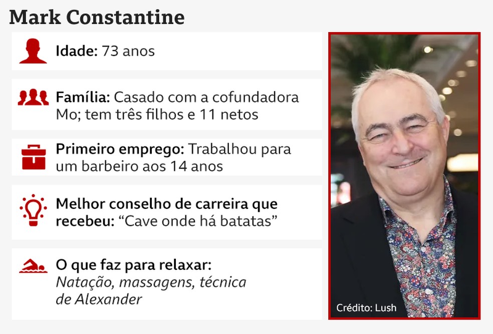 Dois dos três filhos de Constantine também trabalham na empresa, o que agrada especialmente ao executivo, que acredita que a família está no centro de um negócio bem-sucedido e é fundamental para sua longevidade — Foto: BBC News fonte