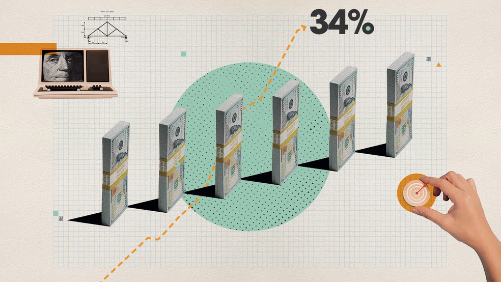 34% das rodadas de investimento no Brasil incluem fundos de corporate venture capital, contra 26% na América do Norte — Foto: Época NEGÓCIOS