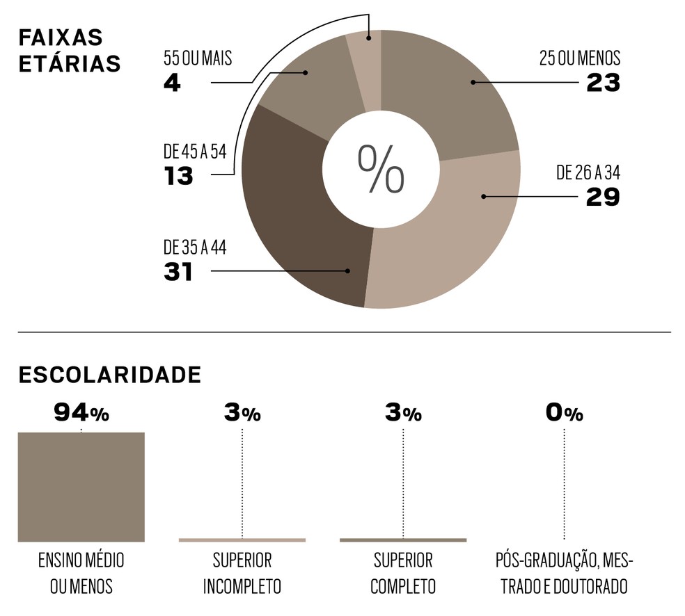 GPTW 2024 - Grandes - Mercadinhos São Luiz — Foto: GPTW 2024