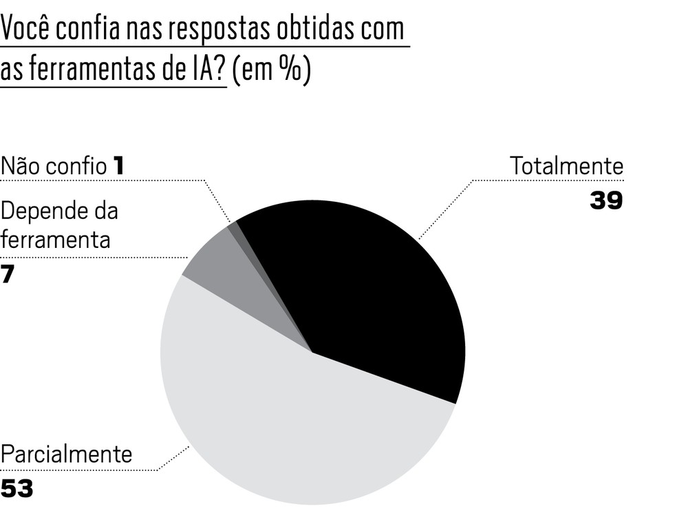  — Foto: Época NEGÓCIOS