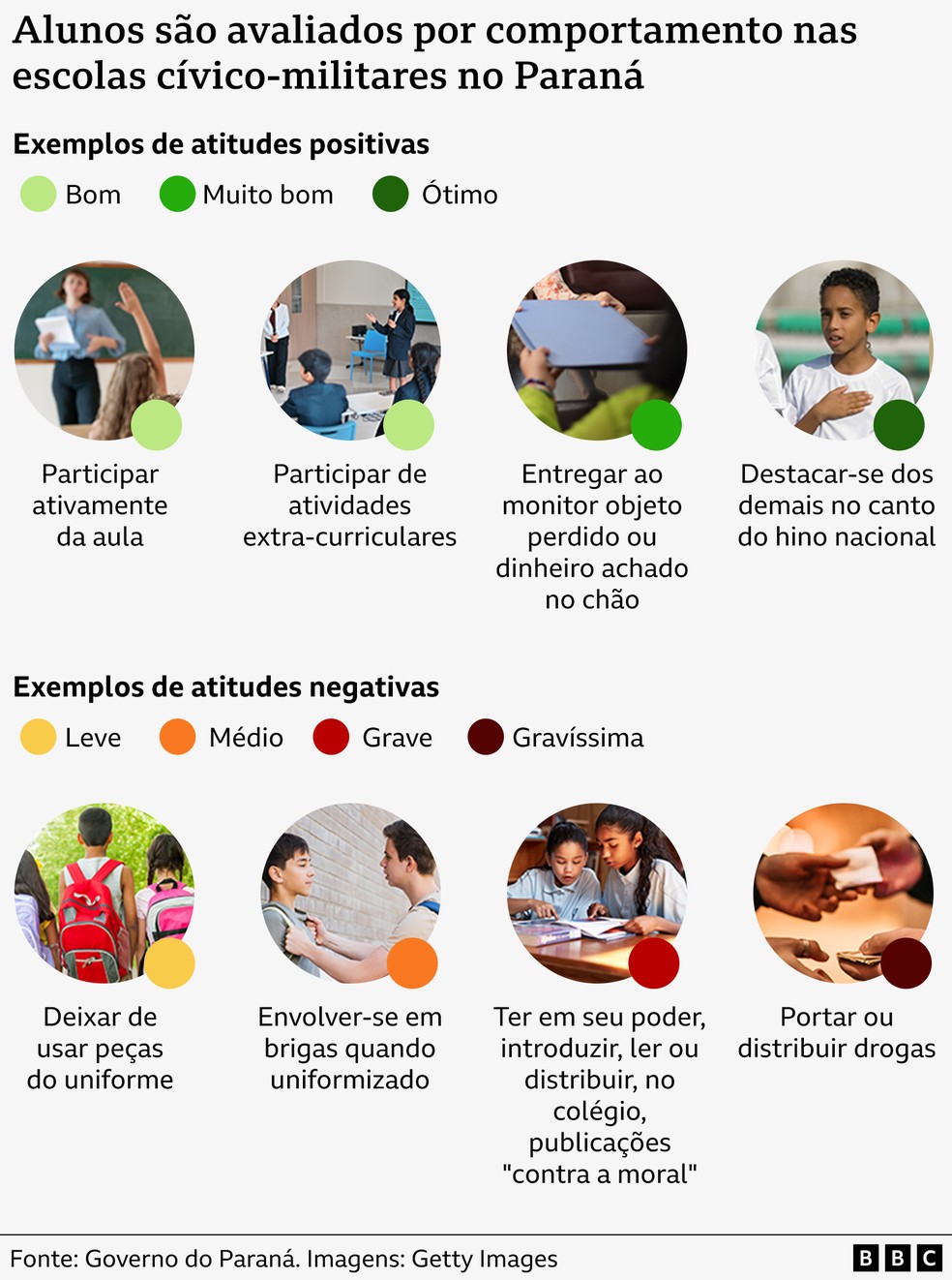 Alunos recebem pontos por bom ou mau comportamento ao longo do ano — Foto: BBC News fonte