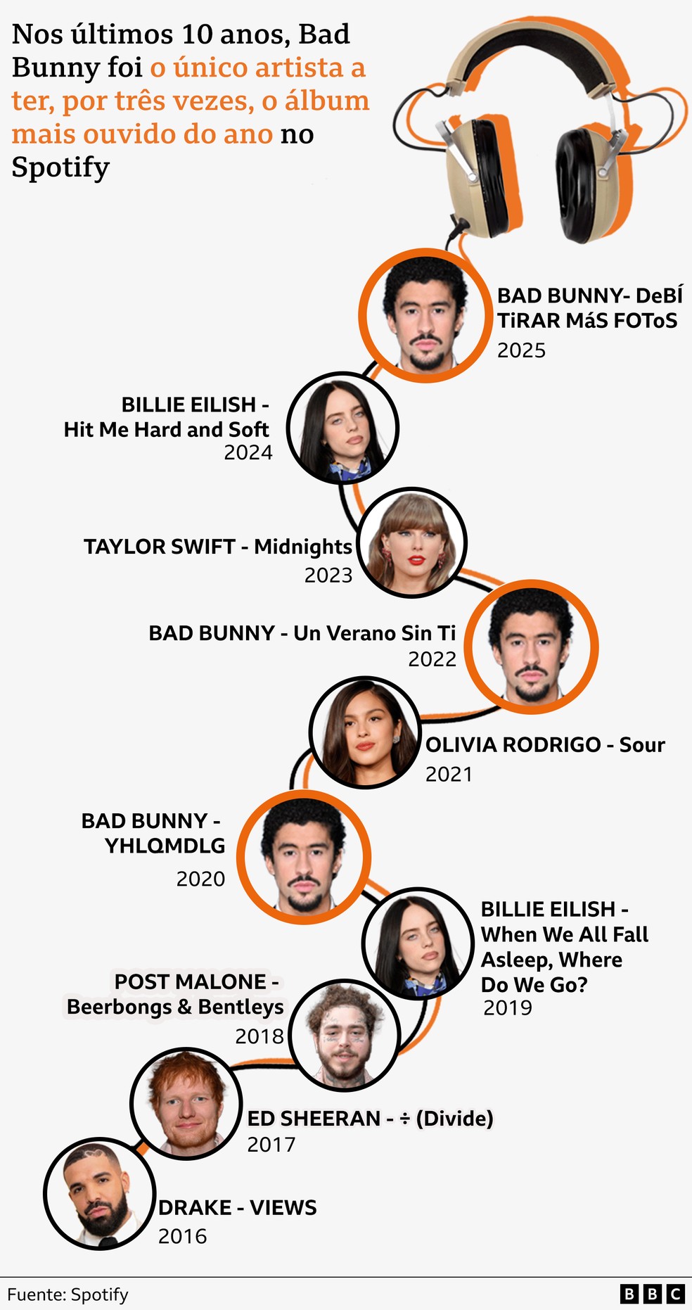 sem descrição — Foto: BBC News fonte