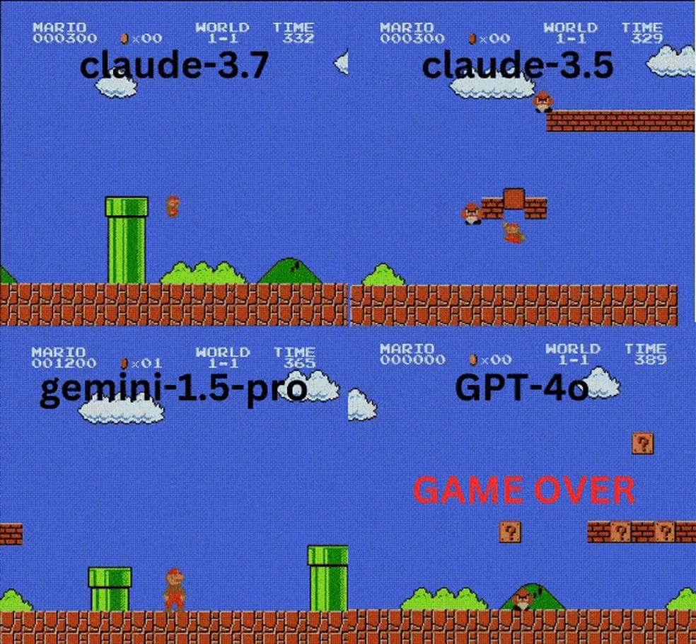 Pesquisadores põem diferentes IAs para jogar Super Mario; veja qual se ...