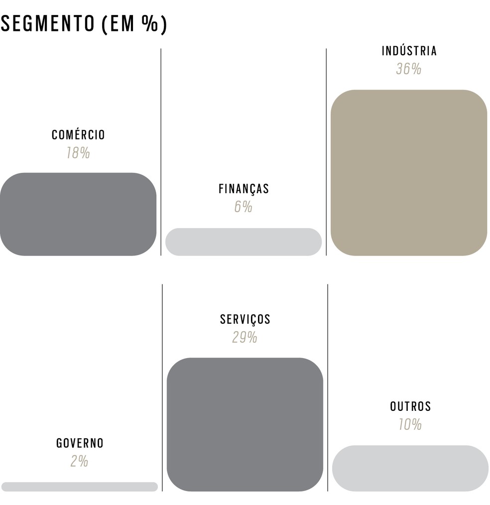 360º 2025 - Perfil das participantes  — Foto: 360º 2025