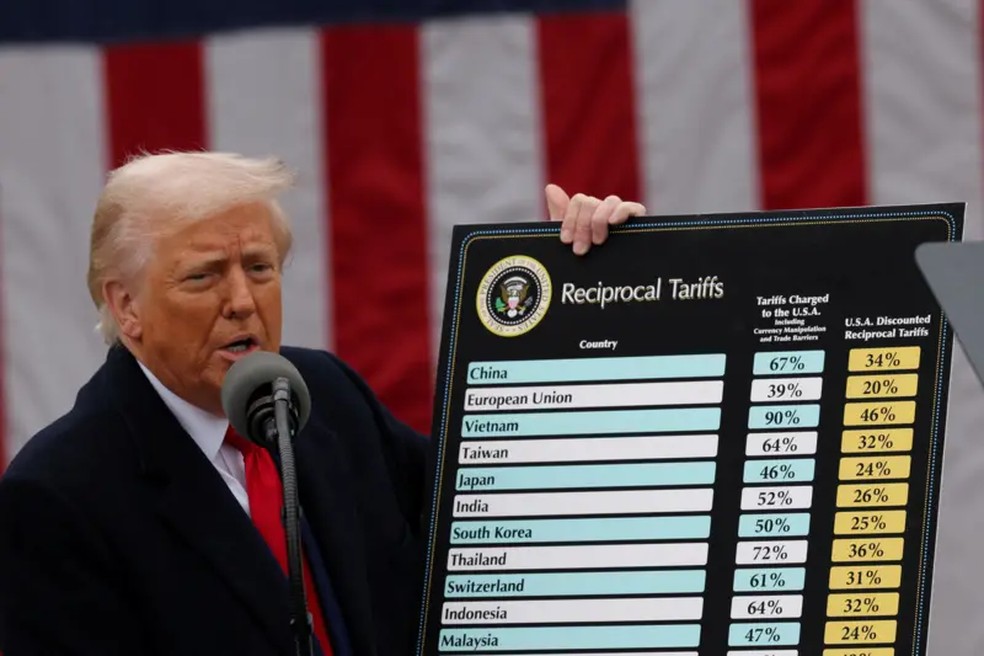 Trump suspendeu nesta sexta-feira (14/11) parte das tarifas de 10% anunciadas em abril — Foto: BBC News fonte