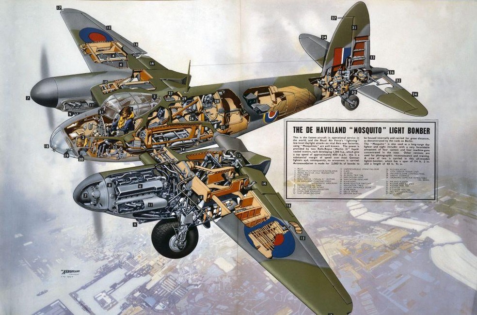 BBC News fonte — Foto: Vista detalhada do bombardeiro leve britânico De Havilland Mosquito, usado na Segunda Guerra Mundial