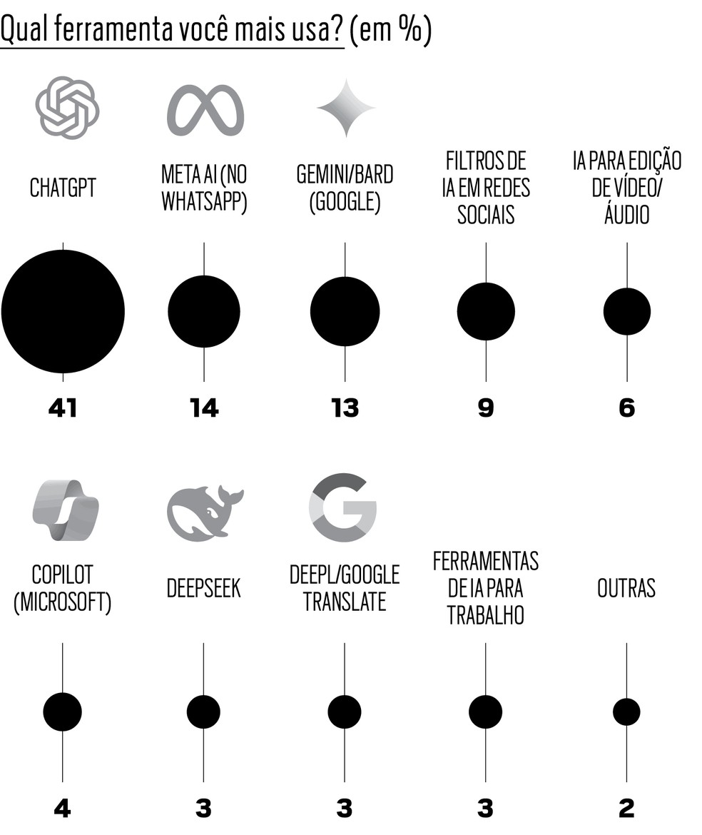  — Foto: Época NEGÓCIOS