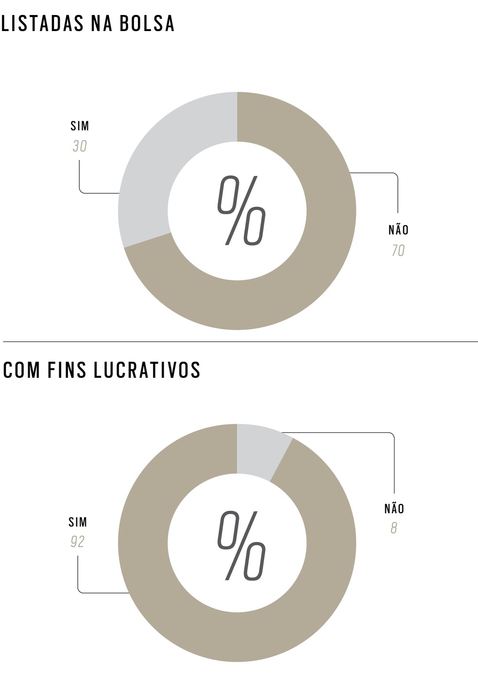360º 2025 - Perfil das participantes  — Foto: 360º 2025