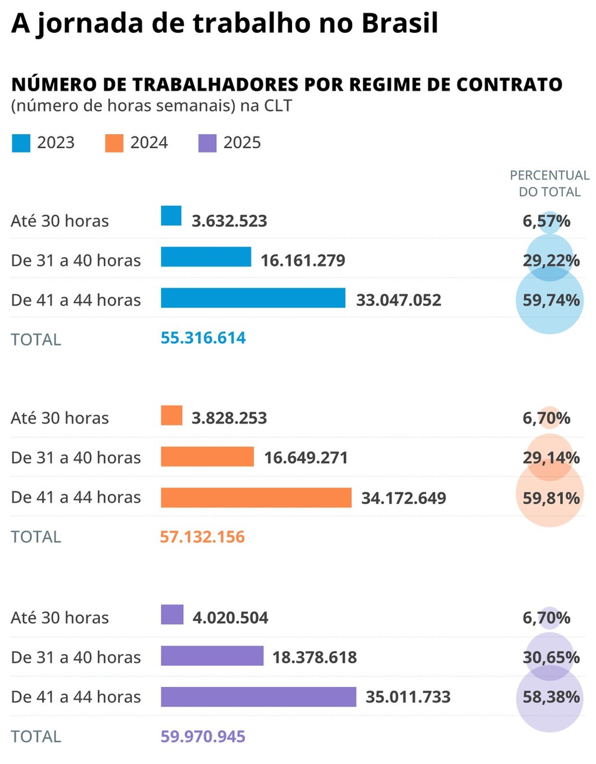 Quantas Horas O Clt Trabalha