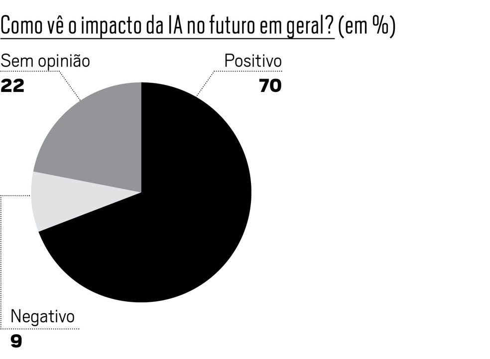  — Foto: Época NEGÓCIOS