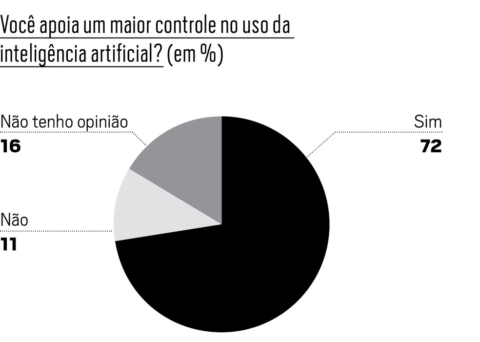  — Foto: Época NEGÓCIOS