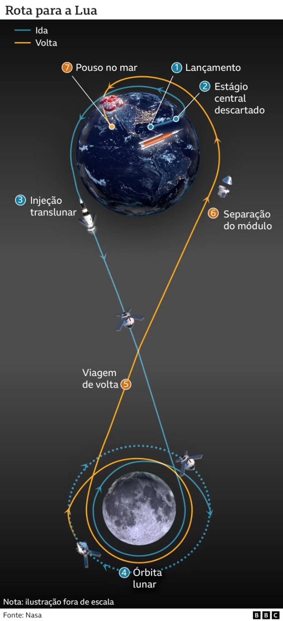 Cápsula da Nasa bate recorde em missão que prepara volta de humanos à ...