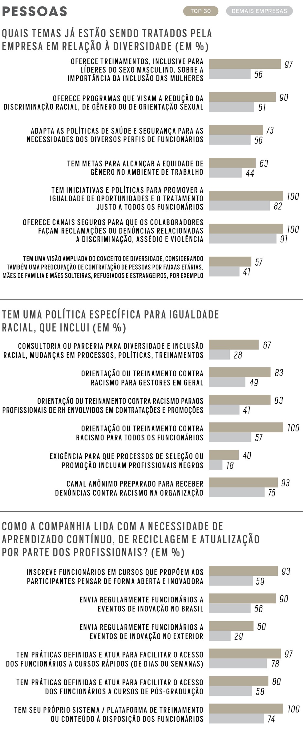 360° 2025 - O que as melhores fazem de diferente - Pessoas — Foto: 360° 2025