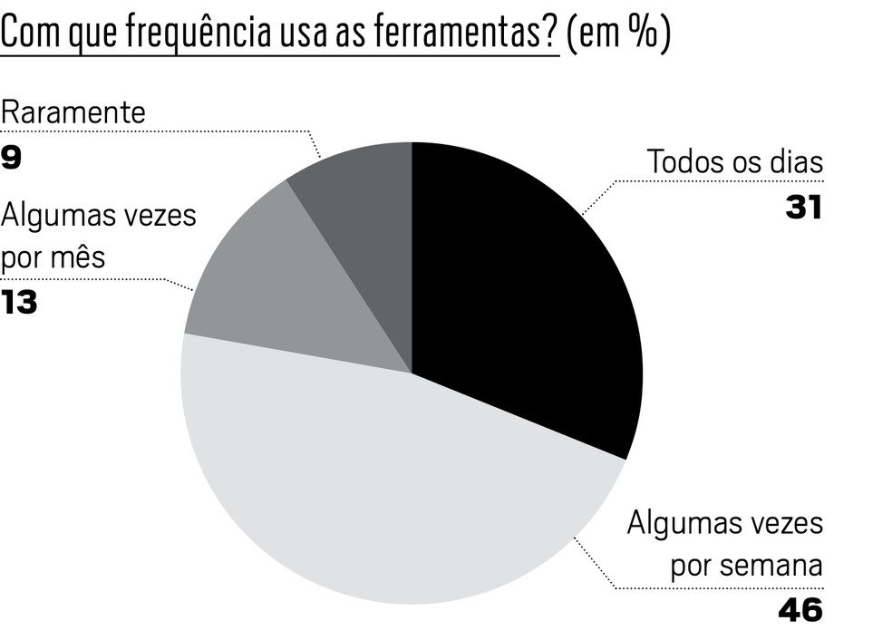  — Foto: Época NEGÓCIOS
