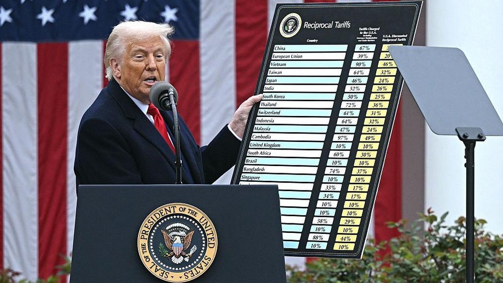 A lista de países divulgada por Donald Trump em 2 de abril de 2025 não incluía o México e o Canadá — Foto: BBC News fonte