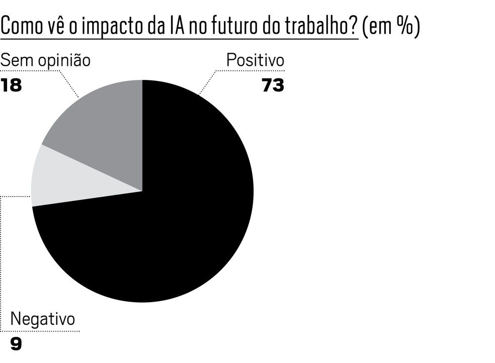  — Foto: Época NEGÓCIOS