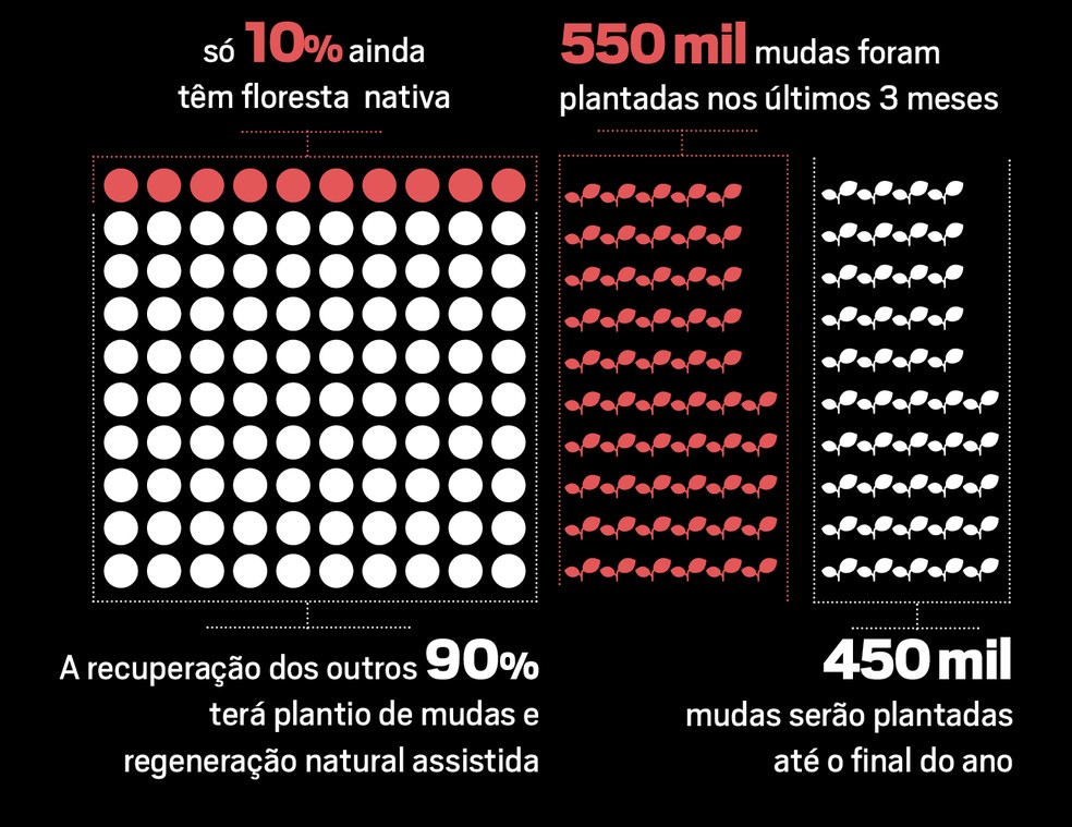  — Foto: Época Negócios
