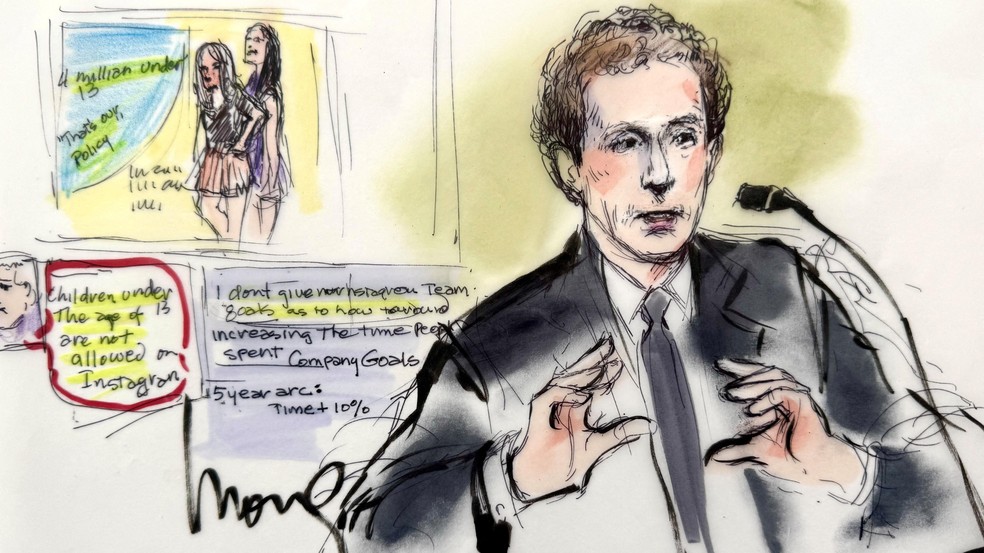 Desenho feito no tribunal retrata Mark Zuckerberg testemunhando perante um júri — Foto: BBC News fonte