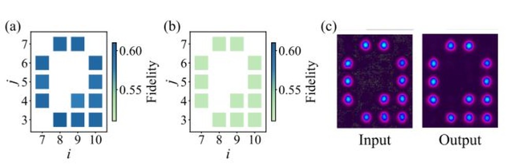 Teletransporte quântico da letra "Q" — Foto: Lou et al., Phys. Rev. Lett., 2026