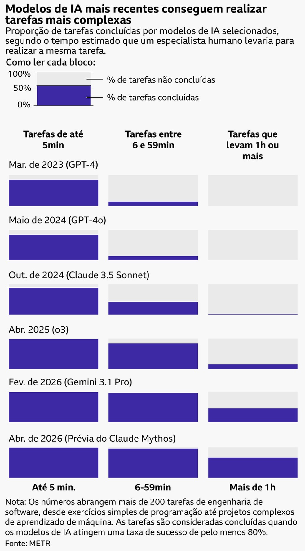 sem descrição — Foto: BBC News fonte
