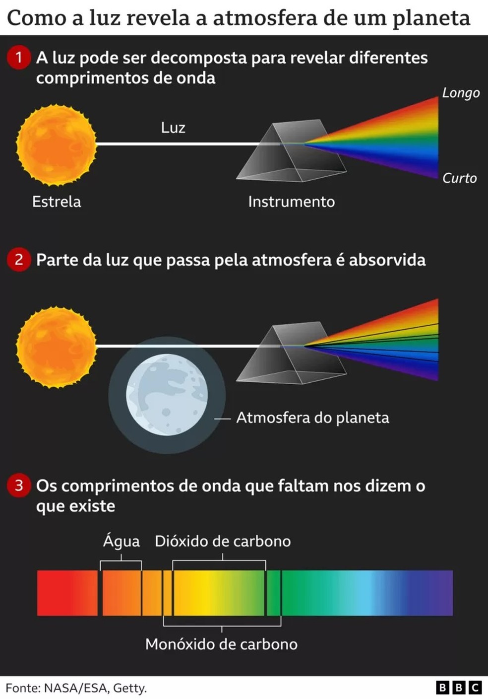 Por que cientistas dizem que estamos perto de achar vida em outro planeta