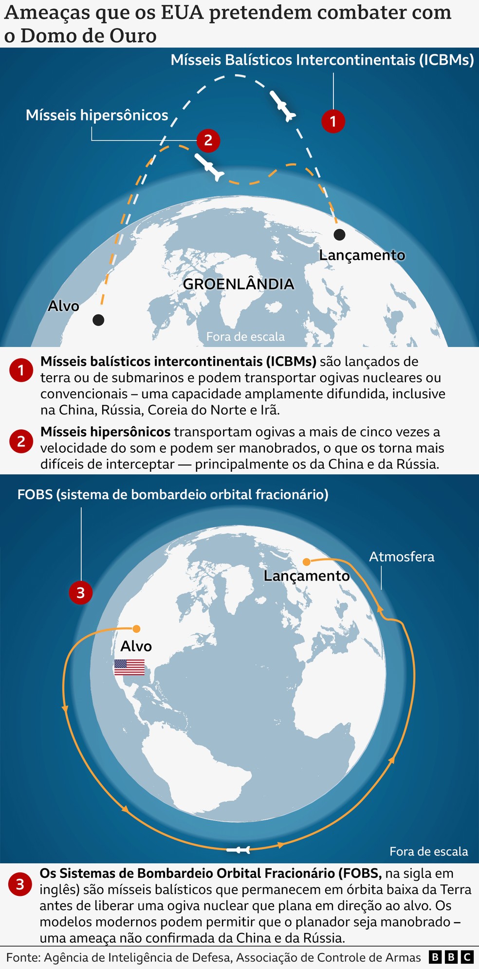 sem descrição — Foto: BBC News fonte