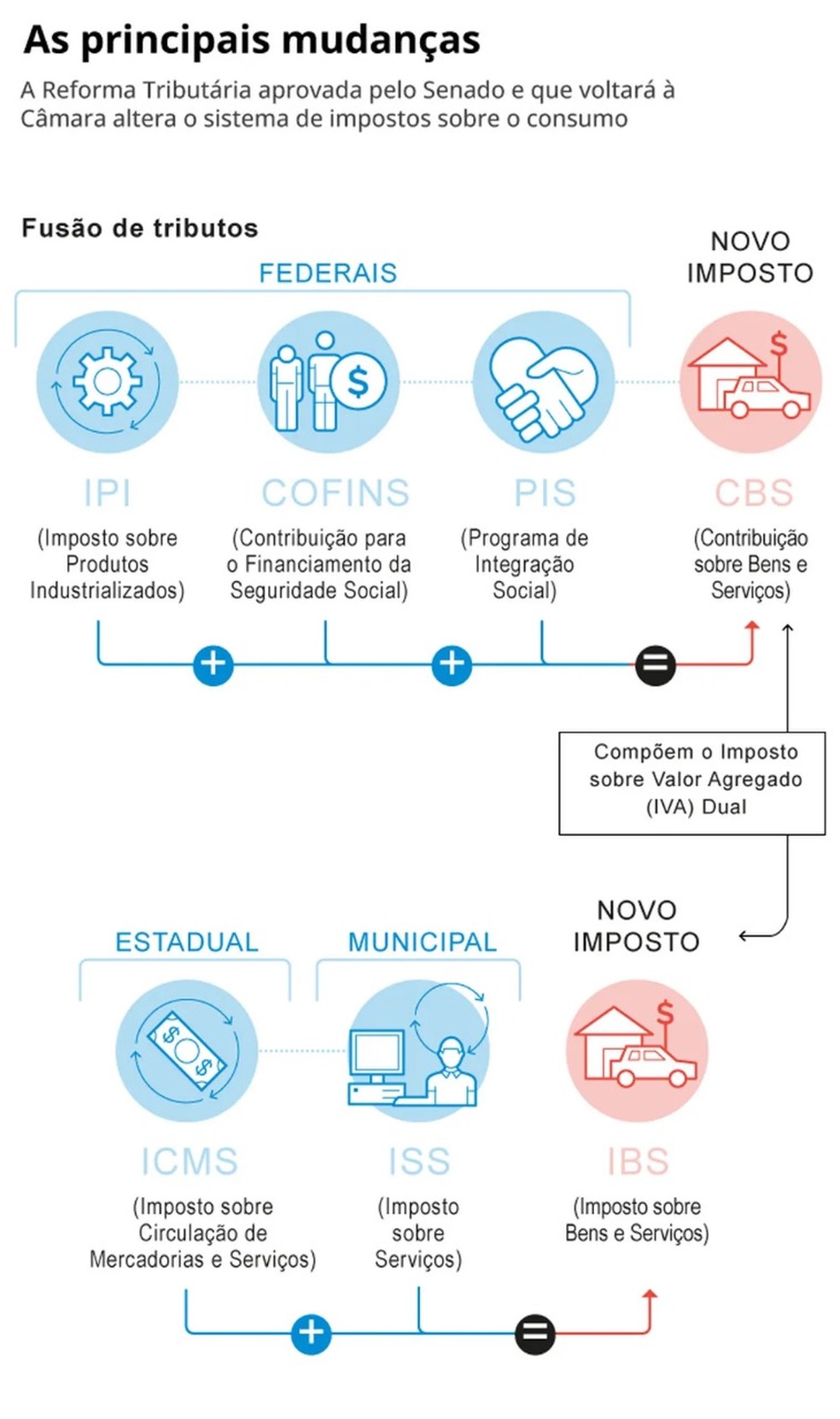 Tecnologia no Brasil: Tributando produtos e serviços
