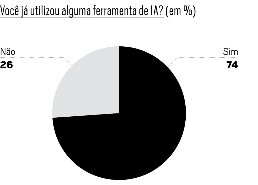  — Foto: Época NEGÓCIOS