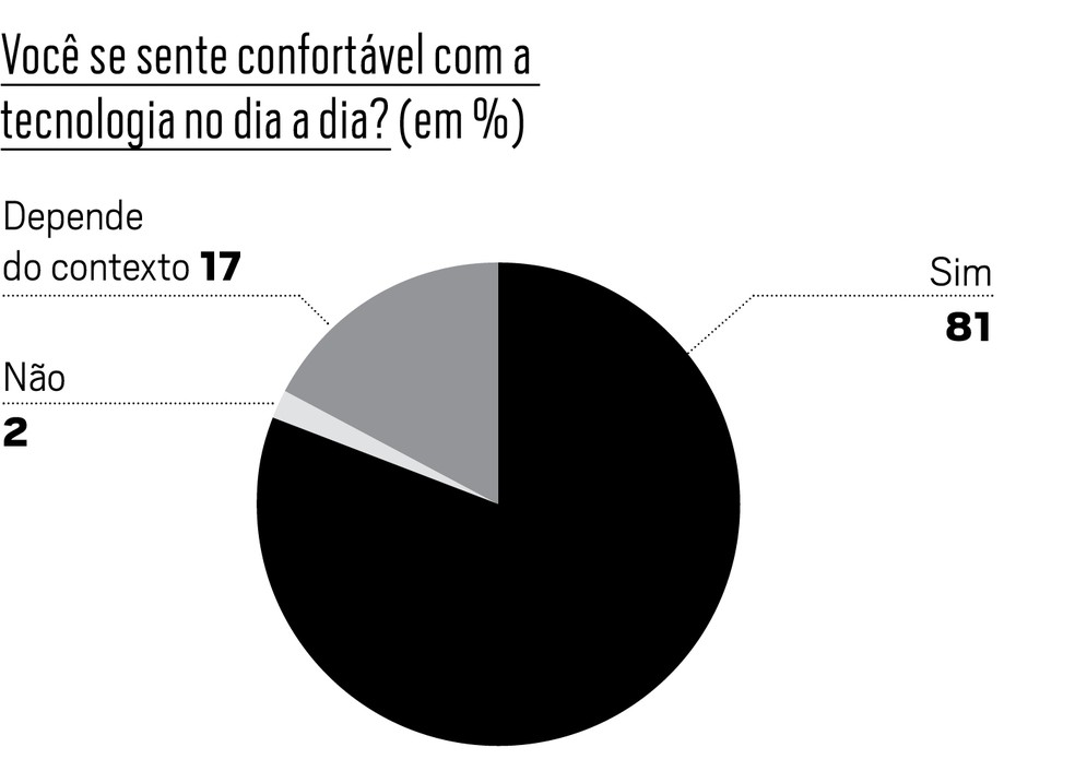  — Foto: Época NEGÓCIOS